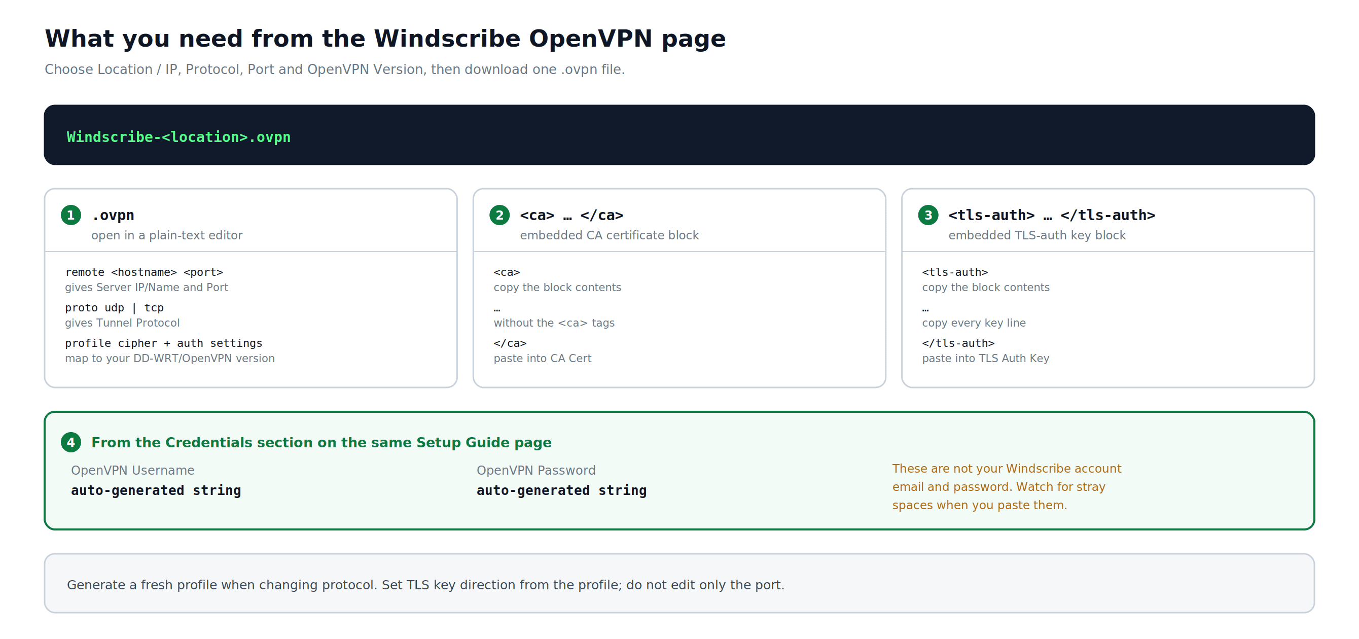 Ausgabe des Windscribe OpenVPN Generators und Referenz für die DD-WRT-Eingabe